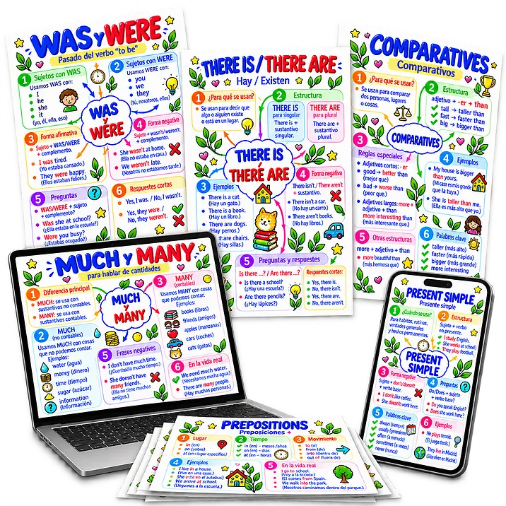 Kit de mapas mentales de inglés